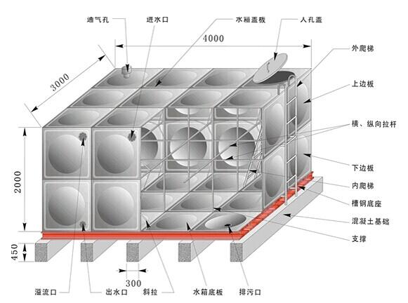 河南不锈钢水箱厂家